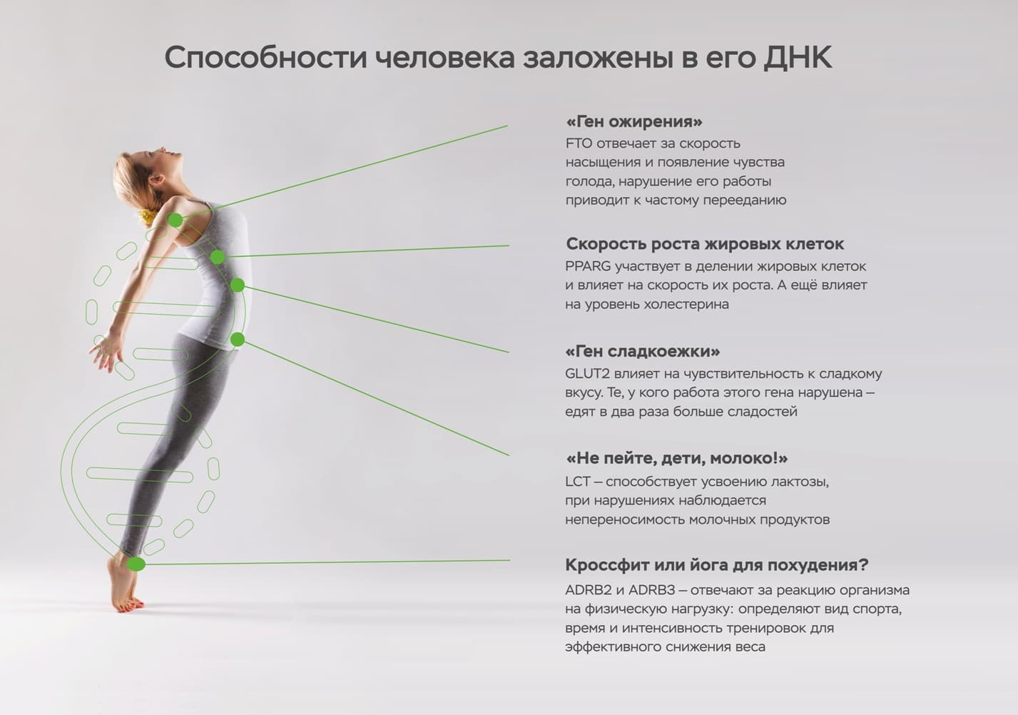 Тест смогу я похудеть за месяц